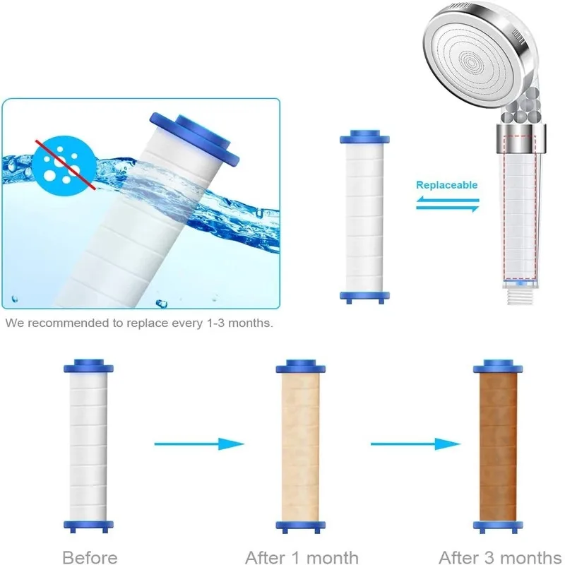 Cartucho de filtro redondo de  - Shower Valve Cartridge avaliação e preço